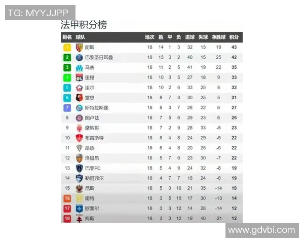 五大联赛最新战况综述积分榜激烈争夺焦点深度分析