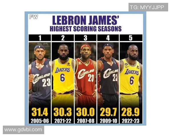 詹姆斯关键时刻的表现分析与数据回顾